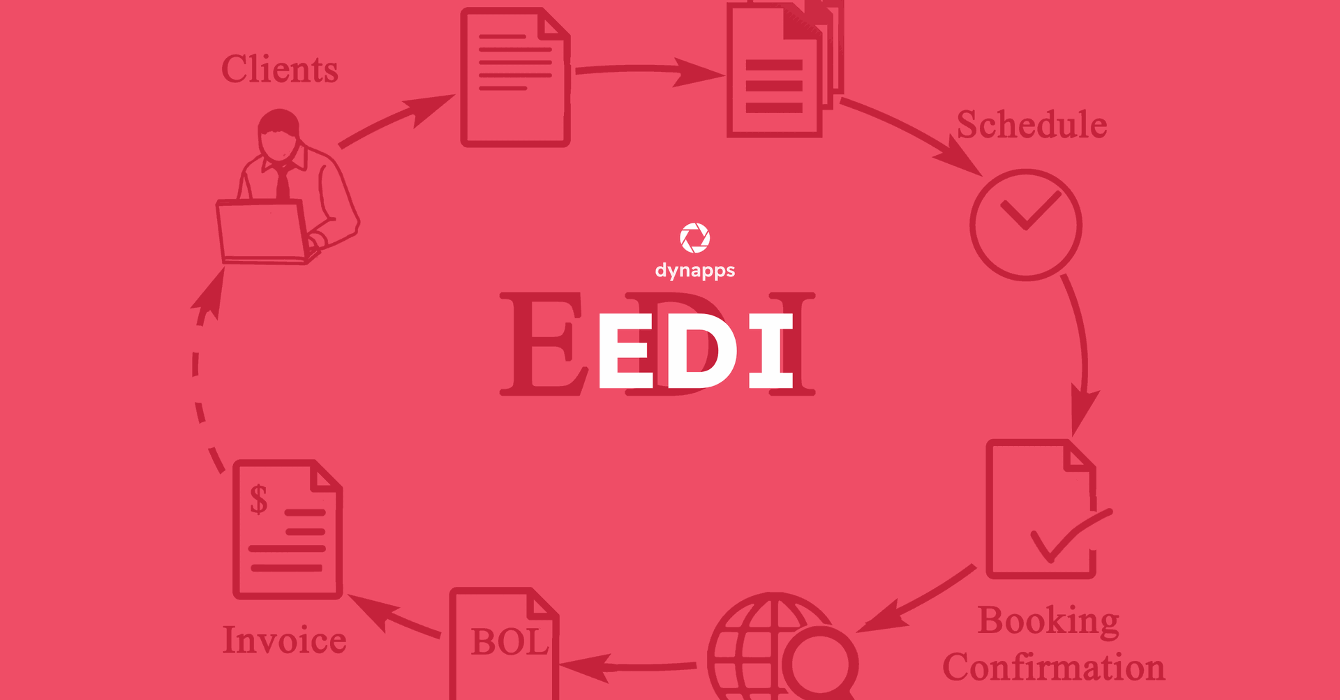 De EDI-module van Odoo